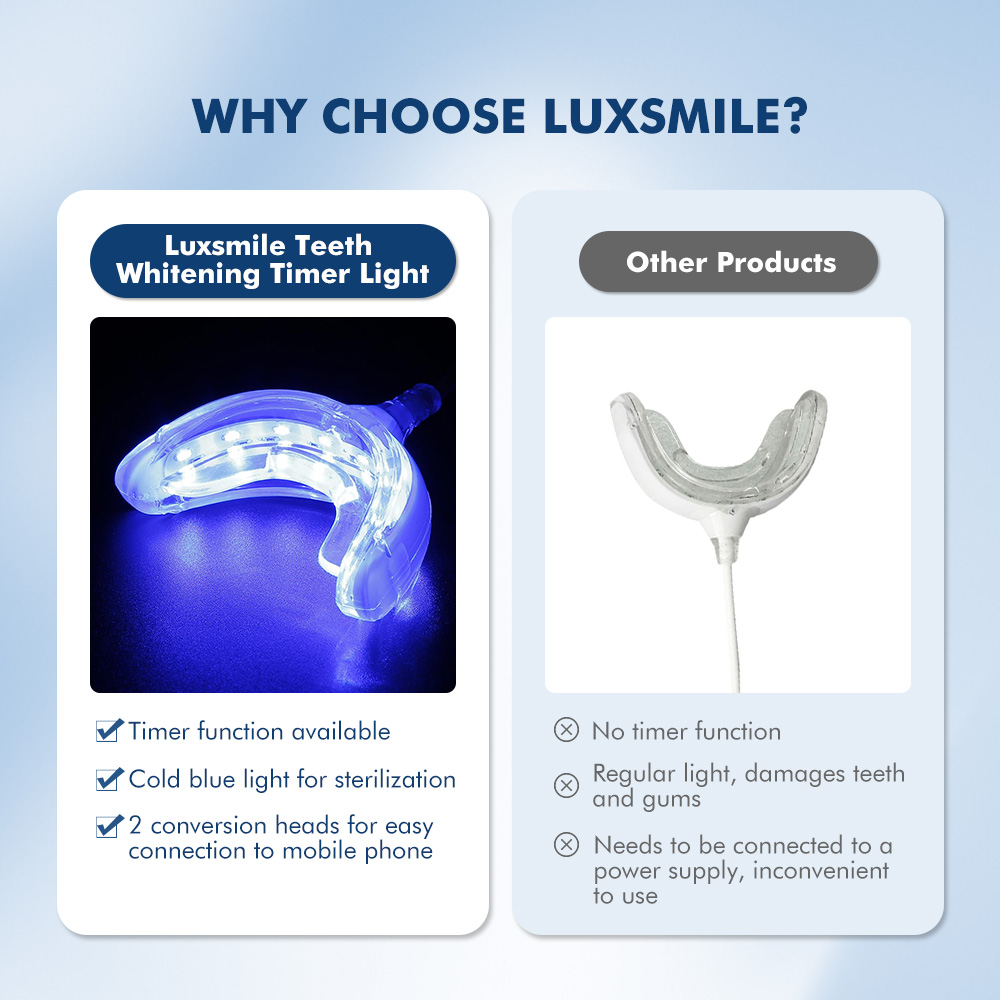 Luxsmile-歯のホワイトニングペン,LEDライト付きU - Teeth Whitening Gel Pen のレビューと価格